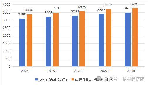 新的政策指向、投资机遇、资金来源和申报要点分析爱游戏app新一轮设备更新改造和消费品以旧换(图2)